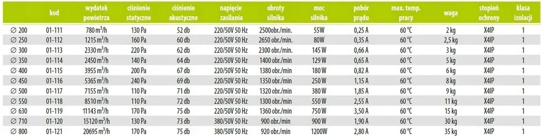 wentylator-przemyslowy-scienny-arok350-fi360