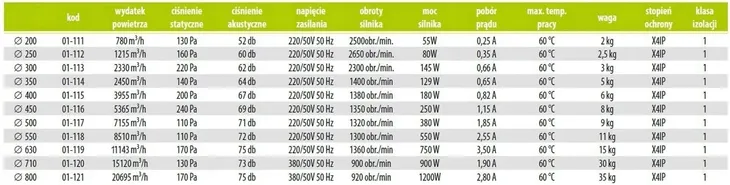 wentylator-przemyslowy-scienny-arok200-fi203-klasa-efektywnosci-energetycznej-a