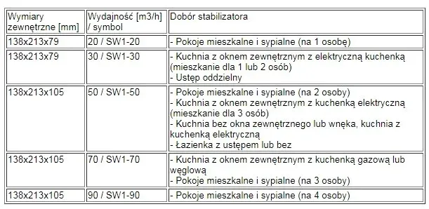 stabilizator-wentylacji-sw1-stabilizer