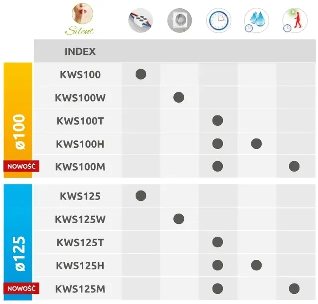 wentylator-awenta-system-kws-125t-timer-cichy-rodzaj-lazienkowy-stan-nowy