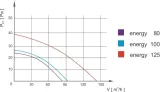 wentylator-scienny-osiowy-planet-timer-80-klasa-efektywnosci-energetycznej-a