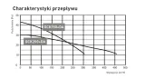 daszek-do-generatora-czarny-fi200-da-gck200-ml-rodzaj-wkladu-nierdzewny