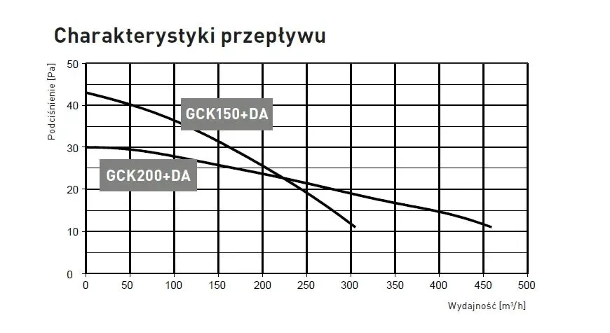 daszek-do-generatora-czarny-fi200-da-gck200-ml