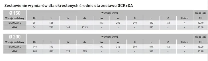 daszek-do-generatora-czarny-fi200-da-gck200-ml-kod-producenta-da-gck200-ml
