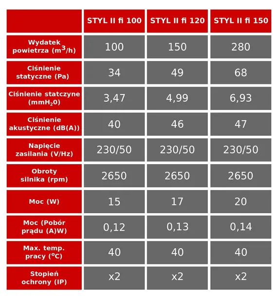 wentylator-styl-ii-fi-100-mm-wch-timer-higrostat-stan-nowy-klasa-efektywnosci-energetycznej-d
