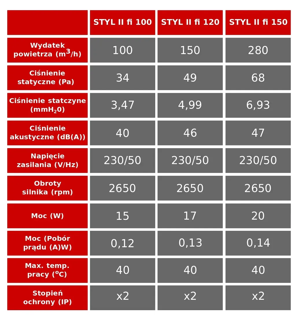 wentylator-styl-ii-fi-100-mm-wch-timer-higrostat
