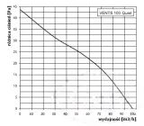 wentylator-125-quiet-s-standard-rodzaj-lazienkowy