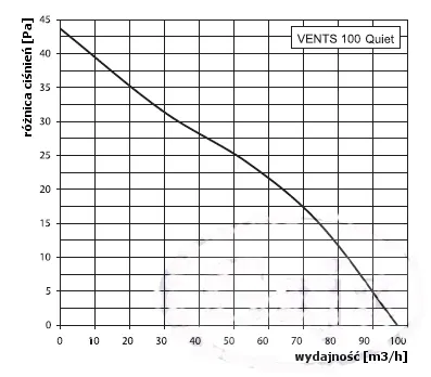 wentylator-125-quiet-s-standard