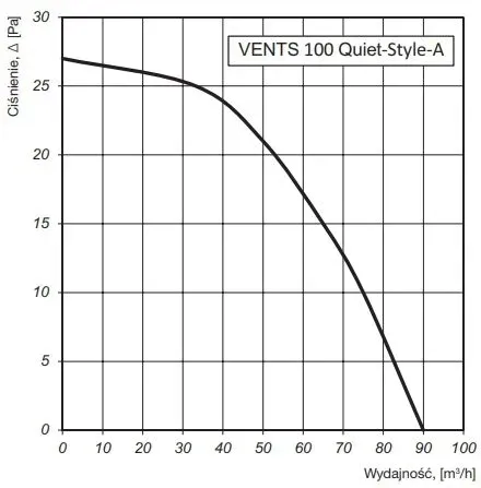 wentylator-cichy-quiet-style-a-fi100mm-timer-rodzaj-lazienkowy