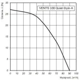 wentylator-cichy-quiet-style-a-fi100mm-timer-rodzaj-lazienkowy