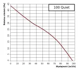 wentylator-fi-100-mm-100-quiet-th-timer-higrostat-stan-nowy-srednica-100-mm