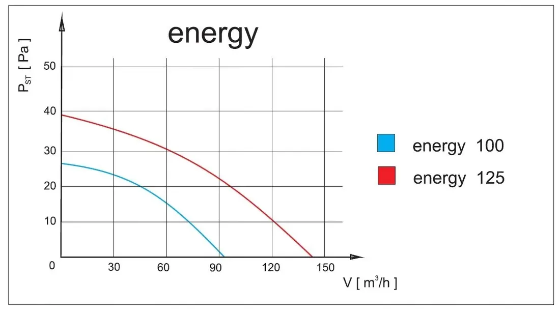 wentylator-scienny-airroxy-planet-energy-125ps