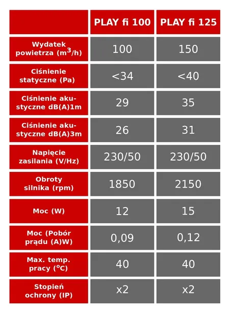 cichy-wentylator-play-100-wch-timer-higrostat-stan-nowy-marka-dospel
