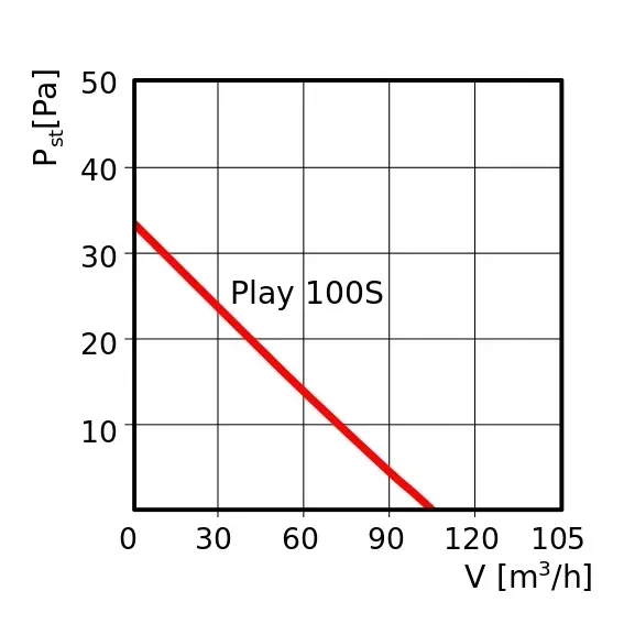 cichy-wentylator-play-100-wch-timer-higrostat-rodzaj-kanalowy-marka-dospel