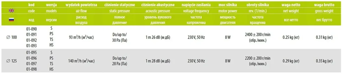 wentylator-scienny-airroxy-planet-energy-125hs
