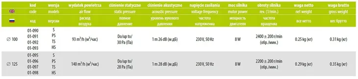 wentylator-scienny-airroxy-planet-energy-100hs-stan-nowy-kod-producenta-01-090