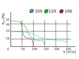 wentylator-sufitowy-airroxy-arid-100-ts-bb-timer-stan-nowy-kod-producenta-01-041