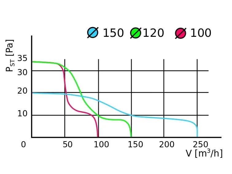 wentylator-sufitowy-airroxy-arid-100-ts-bb-timer