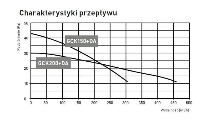 daszek-do-generatora-fi200-da-gck200ch-rodzaj-wkladu-nierdzewny