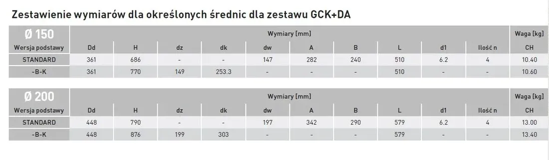 daszek-do-generatora-fi200-da-gck200ch