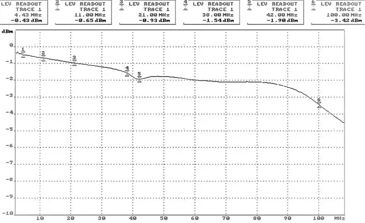 transformator-wideo-kpl-kg-202p-kabel-2