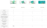 pampers-chusteczki-sensitive-15x80-szt-linia-inna