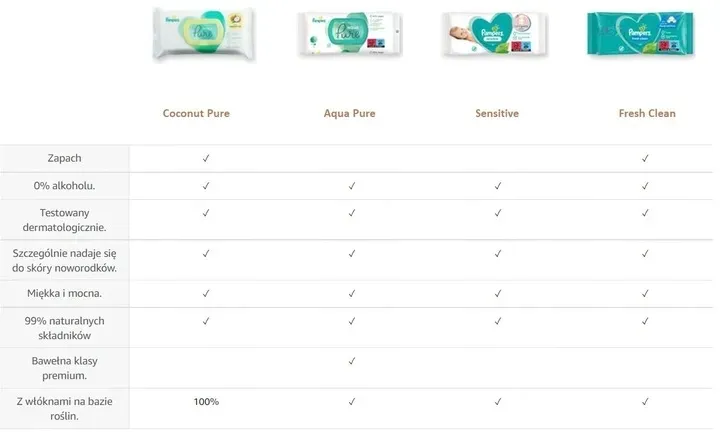 pampers-chusteczki-sensitive-15x80-szt