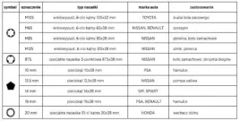 zestaw-specjalnych-nasadek-samochodowych-1-2-10-ok-01-5000-rooks