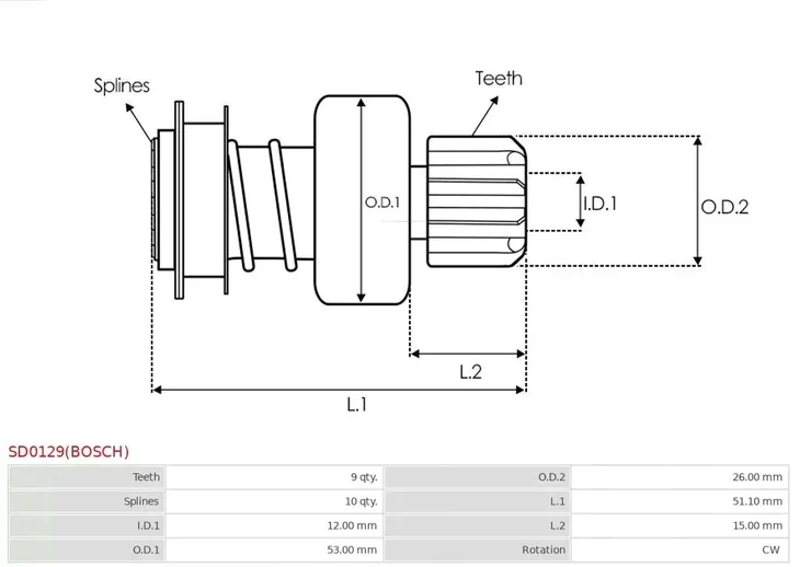 bendix-rozrusznika-bosch-sd0129-bosch-typ-samochodu-samochody-osobowe
