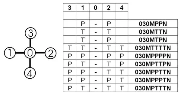 joystick-sterowania-030mpttn-marka-uniwersal