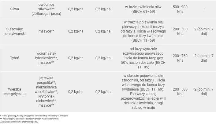 inazuma-130-wg-1kg-pojemnosc-1-l