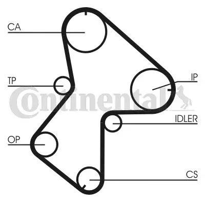 pasek-rozrzadu-ct940-con-producent-czesci-continental