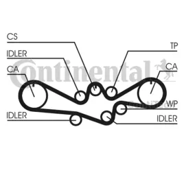 pasek-rozrzadu-ct1050-con