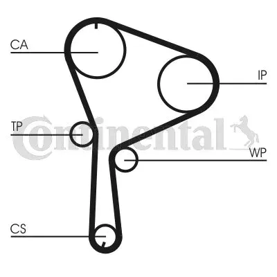 pasek-rozrzadu-ct1064-con