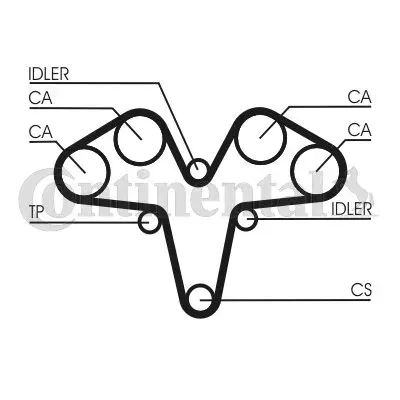 pasek-rozrzadu-ct1119-contitech-typ-samochodu-samochody-osobowe