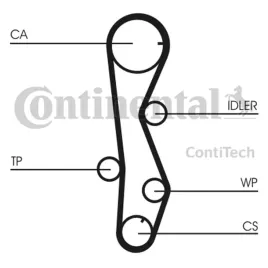 pasek-rozrzadu-ct1099-con