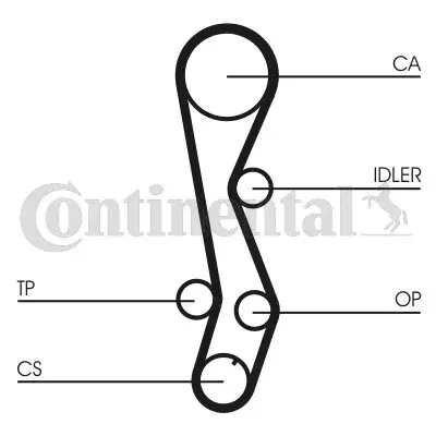 pasek-rozrzadu-ct1030-contitech-producent-czesci-continental