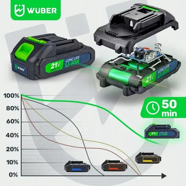 pila-lancuchowa-akumulatorowa-mini-pilarka-galeziowka-2xaku-2xprowadnica-seria-wr-ccs-21v