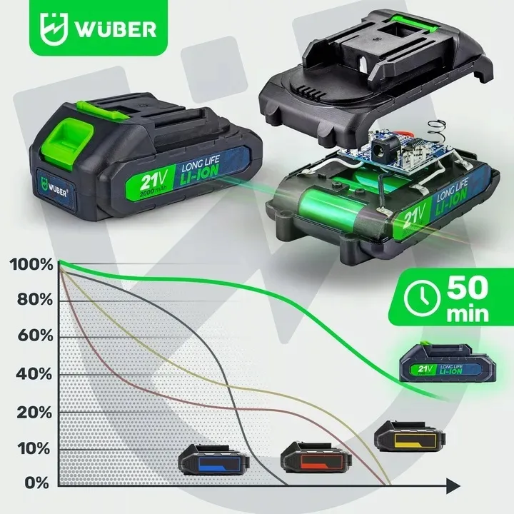 pila-lancuchowa-akumulatorowa-mini-pilarka-galeziowka-2xaku-2xprowadnica