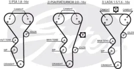 pasek-rozrzadu-5468xs-gts