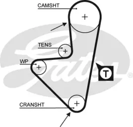 pasek-rozrzadu-5347xs-gts