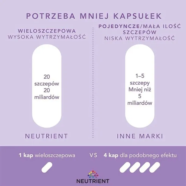 synbiotyk-neu-biotic-neutrient-60-kapsulek-stan-nowy