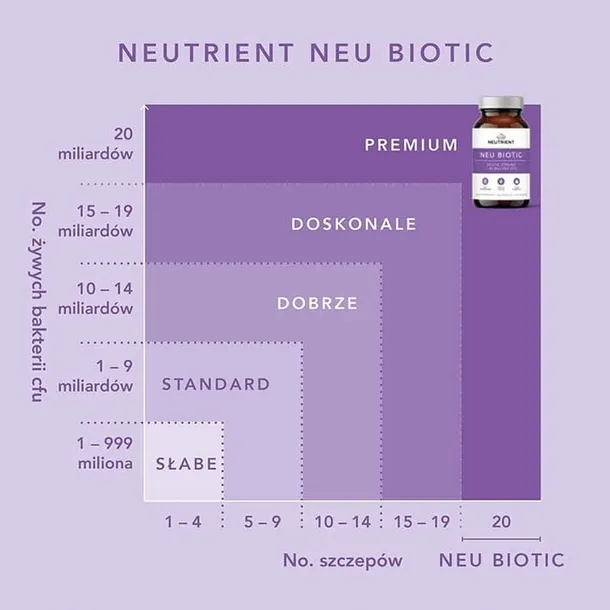 synbiotyk-neu-biotic-neutrient-60-kapsulek-marka-bez-marki