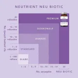 synbiotyk-neu-biotic-neutrient-60-kapsulek-marka-bez-marki