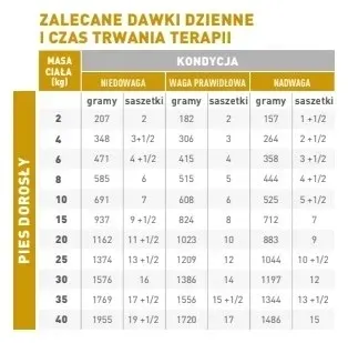 royal-canin-urinary-s-o-12x100g-royal-canin-weterynaria