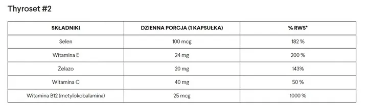 norsa-pharma-thyroset-135kaps-podstawowy-skladnik-biotyna