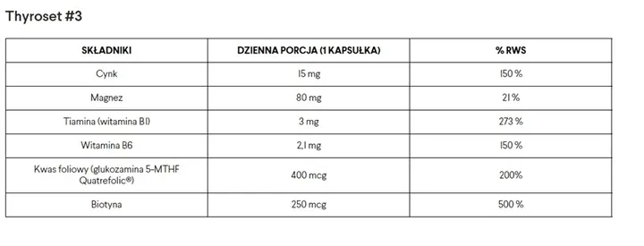 norsa-pharma-thyroset-135kaps-cechy-dodatkowe-bez-laktozy-bezglutenowy
