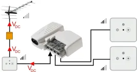 wzmacniacz-vhf-uhf-picokom-easy-f-model-5605-1-wejscie-2-wyjscia-televes