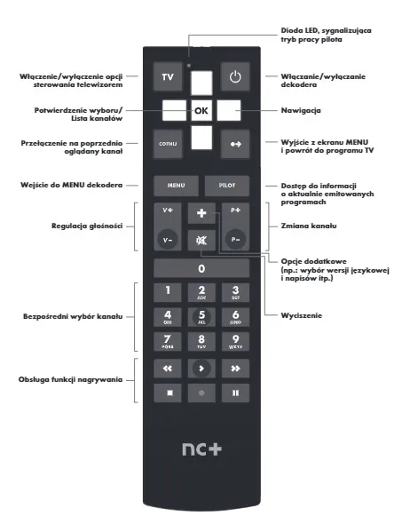 pilot-nc-dsiw74-czarny-do-dekoderow-wifi-premiumbox-wifibox-sagemcom-nc-stan-opakowania-oryginalne
