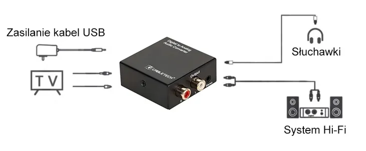 konwerter-single-pojedynczy-cabletech-zla0857-2-stan-opakowania-oryginalne